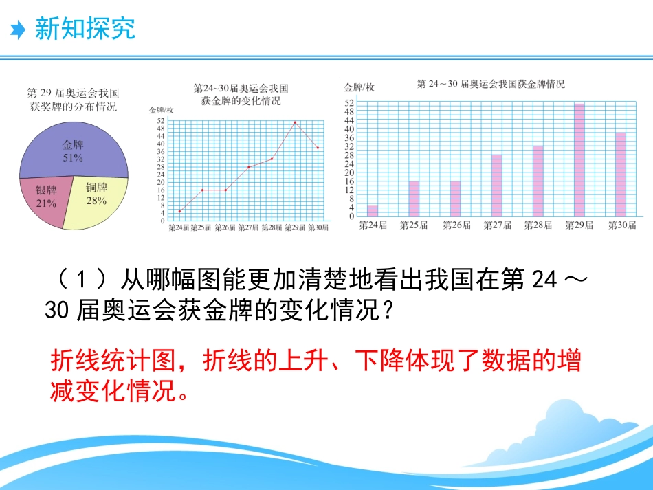 统计图的选择_第3页
