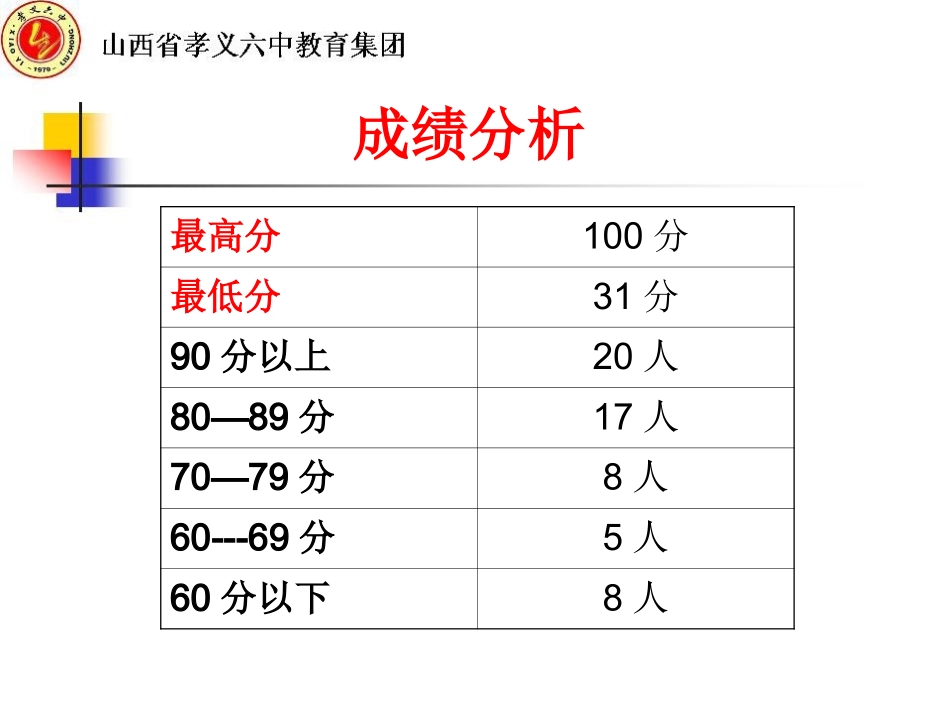 初二英语试卷讲评课乔翠娥1_第3页