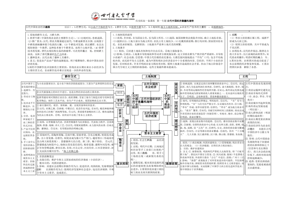 人民版历史必修2系统法复习提纲_第2页