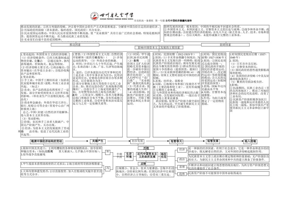 人民版历史必修2系统法复习提纲_第3页