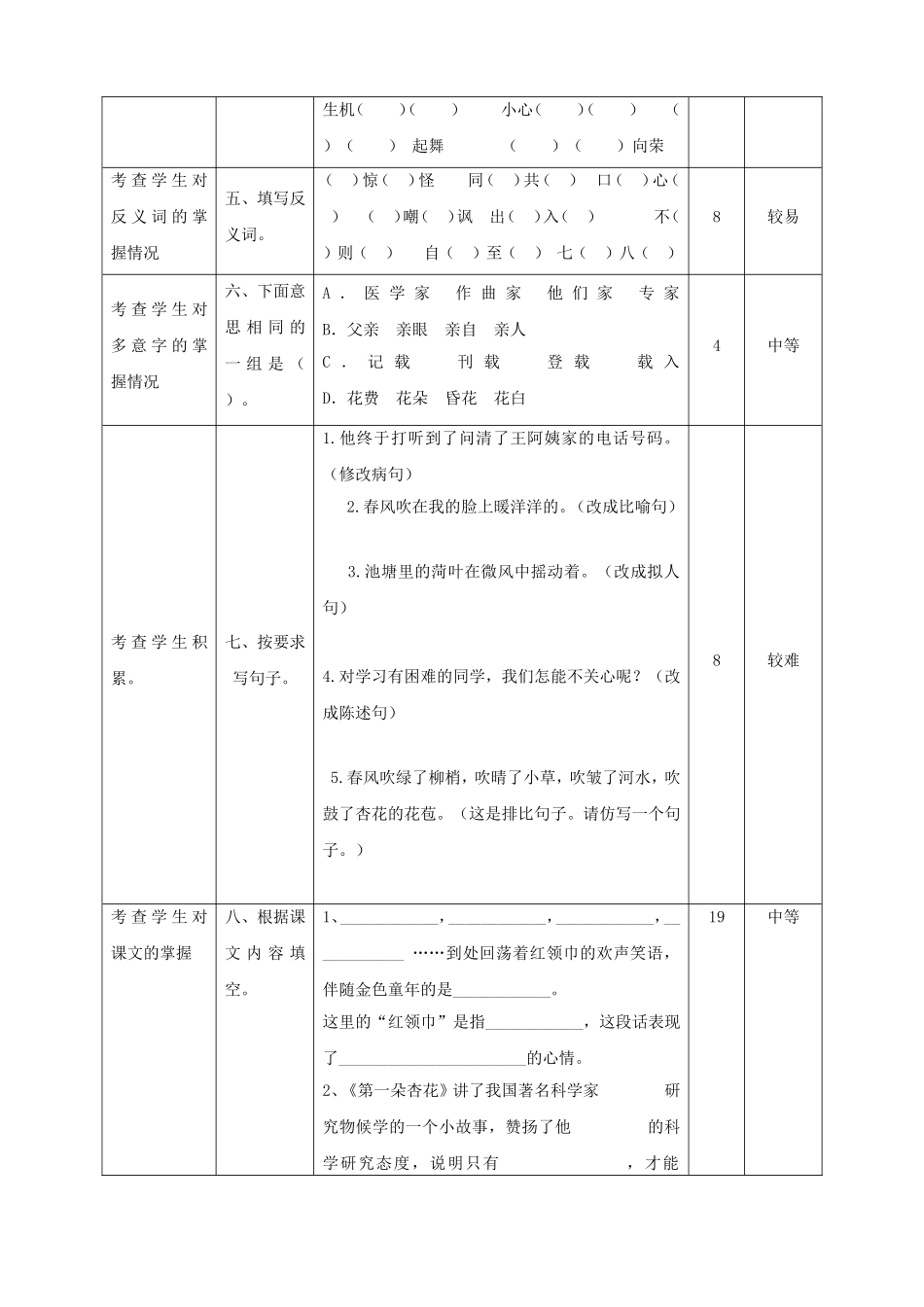 小学四年级语文试卷一致性分析_第2页