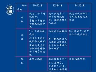 个人战术的发展目标和内容