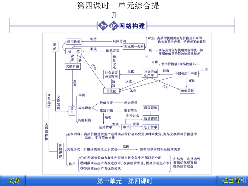 经济常识1.4单元综合提升_第1页