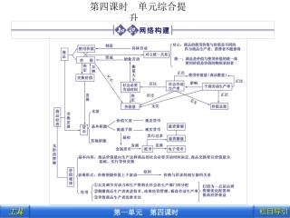 经济常识1.4单元综合提升