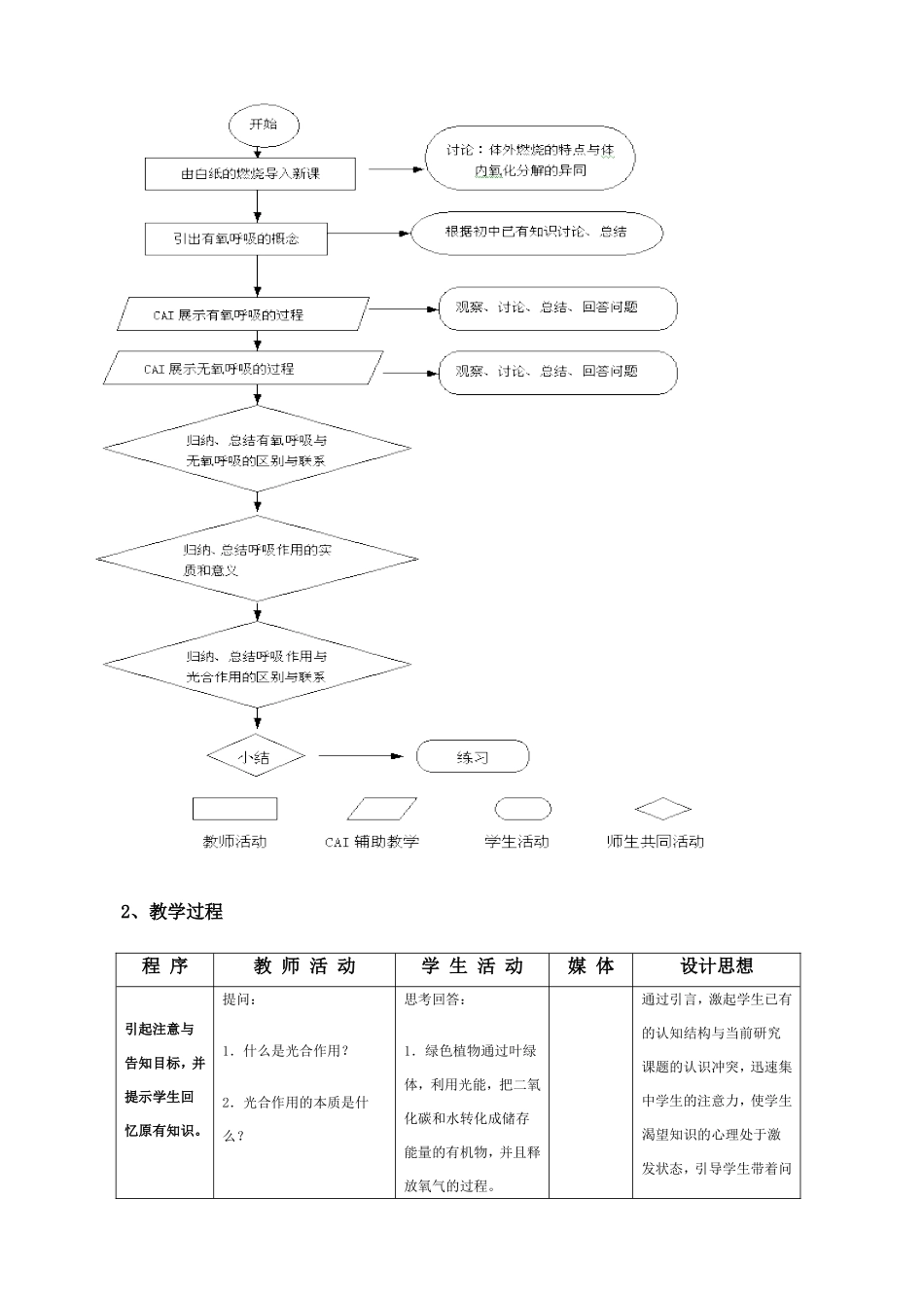 呼吸作用教学设计_第3页