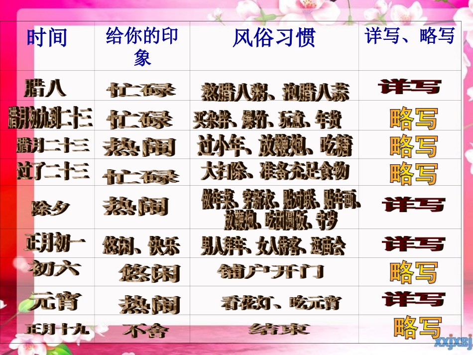 六年级语文下册第二组6　北京的春节第三课时课件_第2页