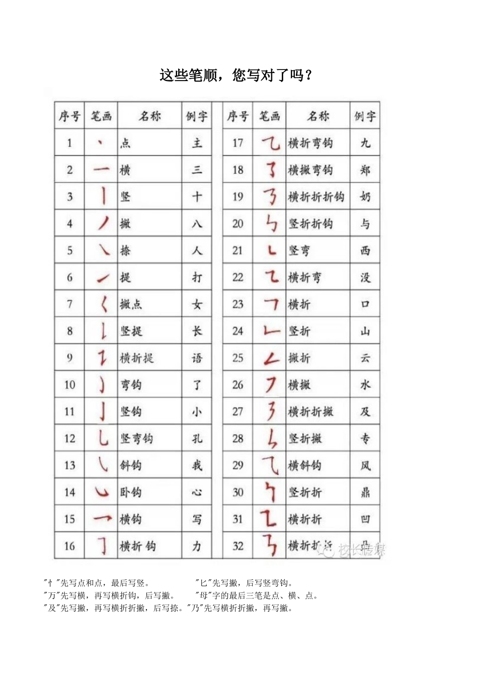 这些笔顺你知道吗？_第1页