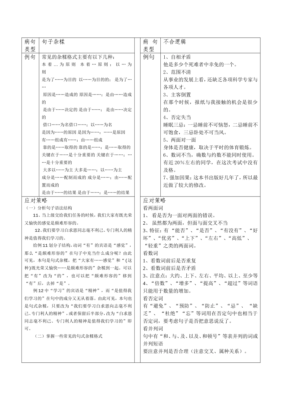 病句六种类型及应对策略_第2页