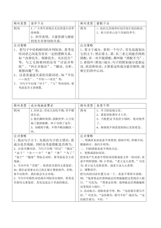 病句六种类型及应对策略