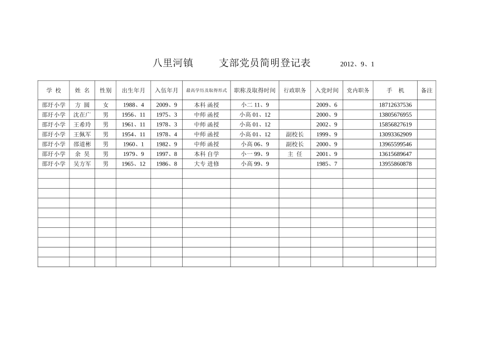 八里河镇支部党员简明登记表_第1页
