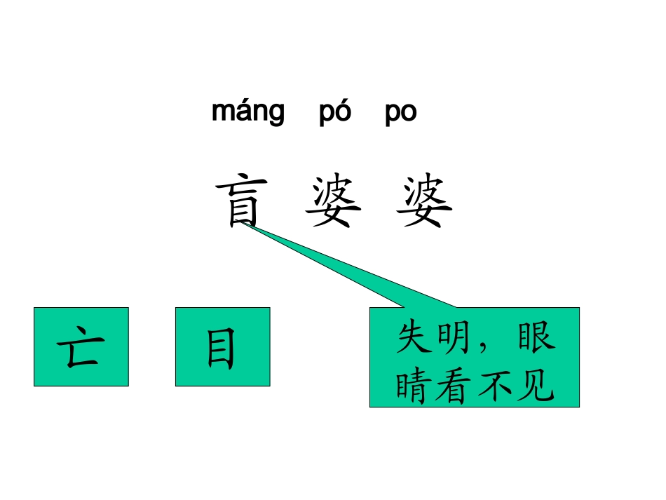 送给盲婆婆的蝈蝈课件_第2页