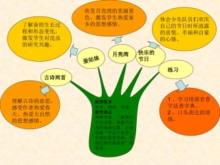 苏教版语文二下第二单元重难点知识树