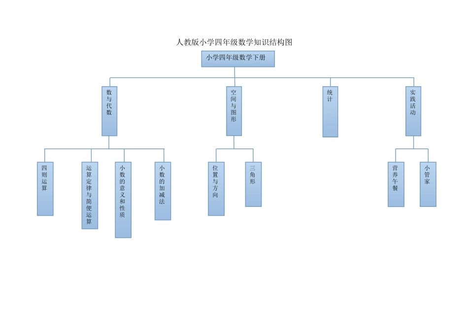 si年级数学下册_第1页