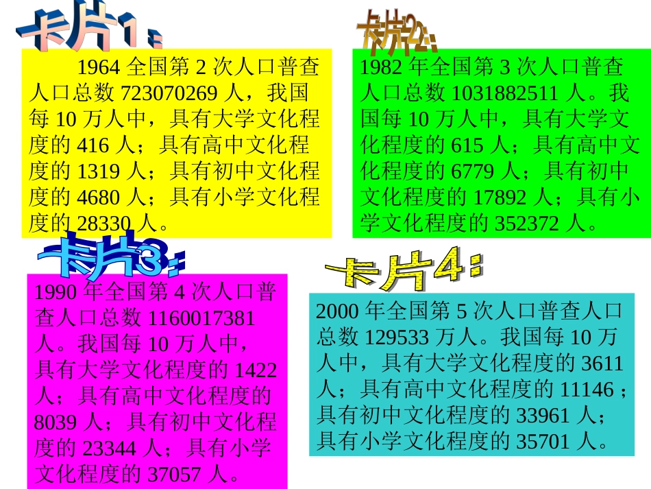 统计图的选用(1)_第2页