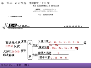 2015届《创新导学案》大一轮复习课件：1-2组成细胞的元素及化合物、细胞中的无机物