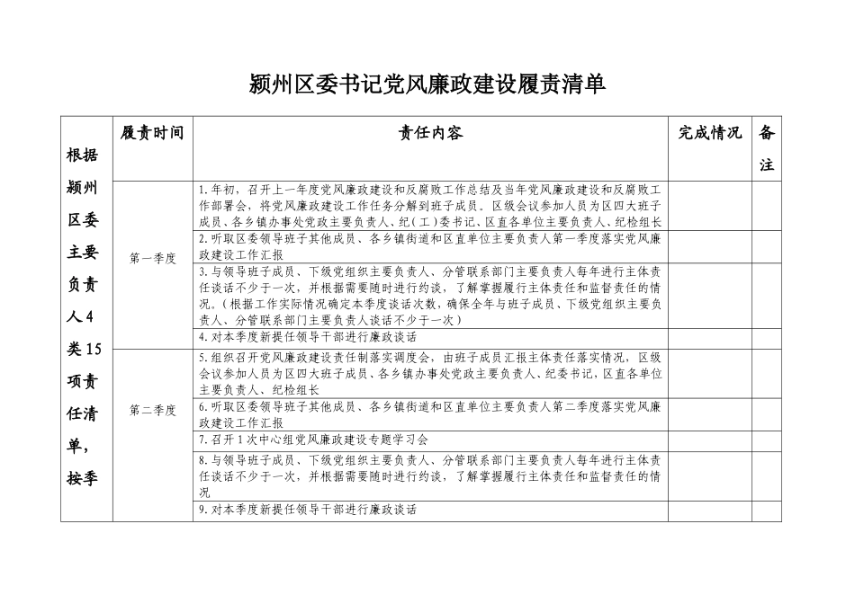 颍州区党风廉政建设党委主要负责人履责清单（排版2）_第1页