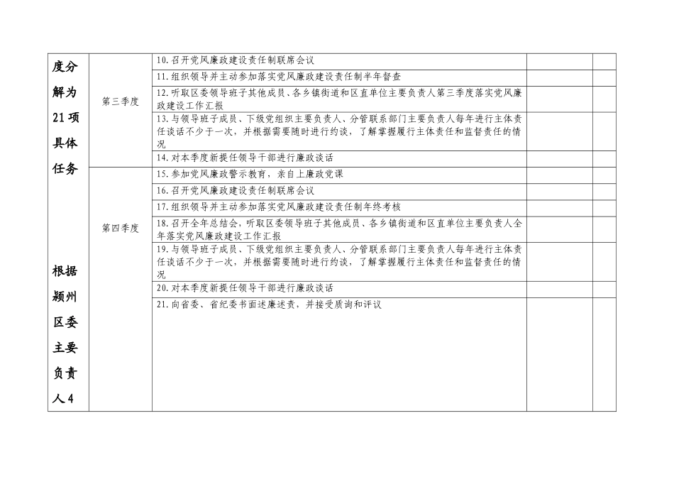 颍州区党风廉政建设党委主要负责人履责清单（排版2）_第2页