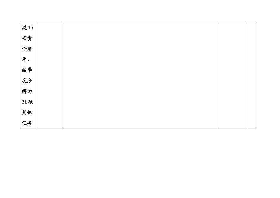 颍州区党风廉政建设党委主要负责人履责清单（排版2）_第3页