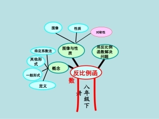反比列函数的知识树