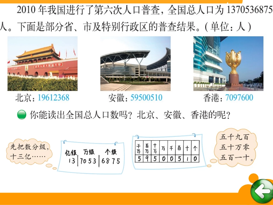 人口普查 课件_第3页