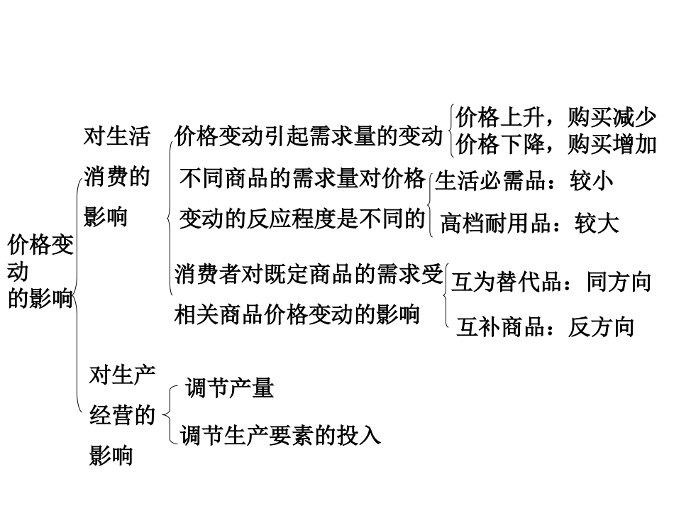 2014.7.13-价格yu供求图像_第2页