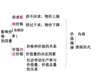 2014.7.13-价格yu供求图像
