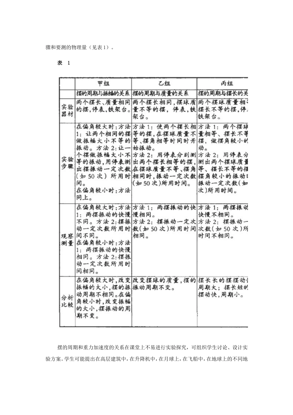 “单摆”探究式教学设计_第2页