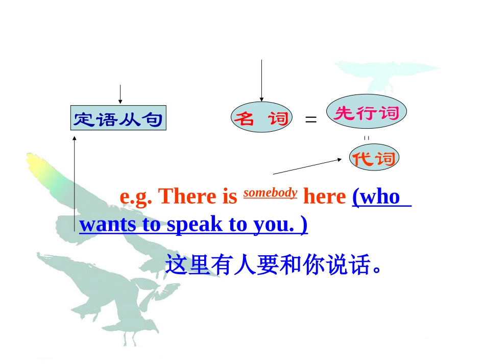 中考复习——定语从句_第3页