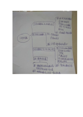 四年级下册认识多位数思维导图[1]