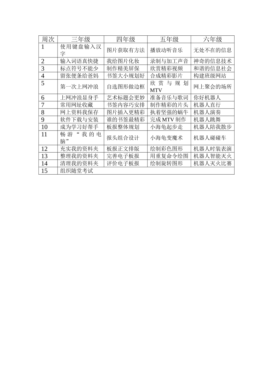 信息技术上册备课计划_第2页