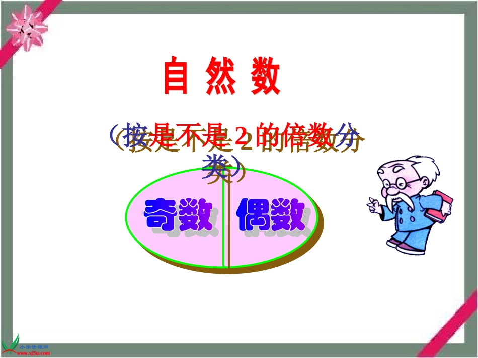 《2,5的倍数的特征》PPT课件_第2页