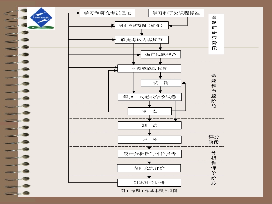 命题工作规范_第3页