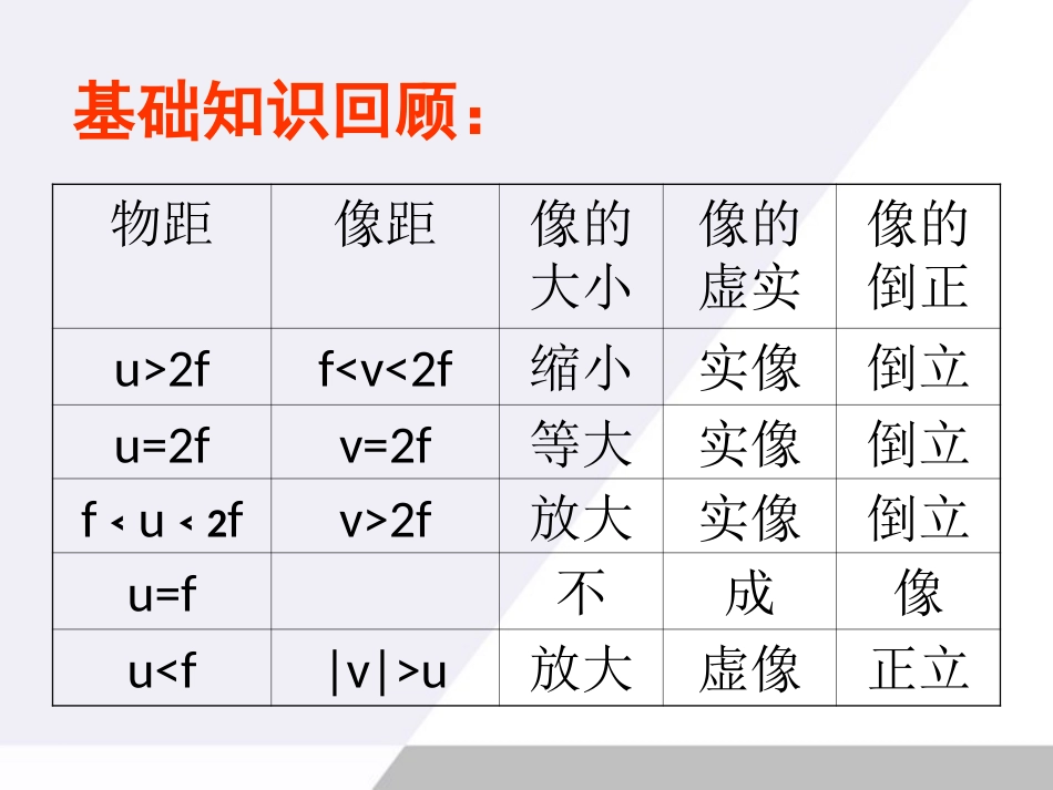 八年级物理上册-凸透镜成像规律复习课课件-人教新课标版_第2页