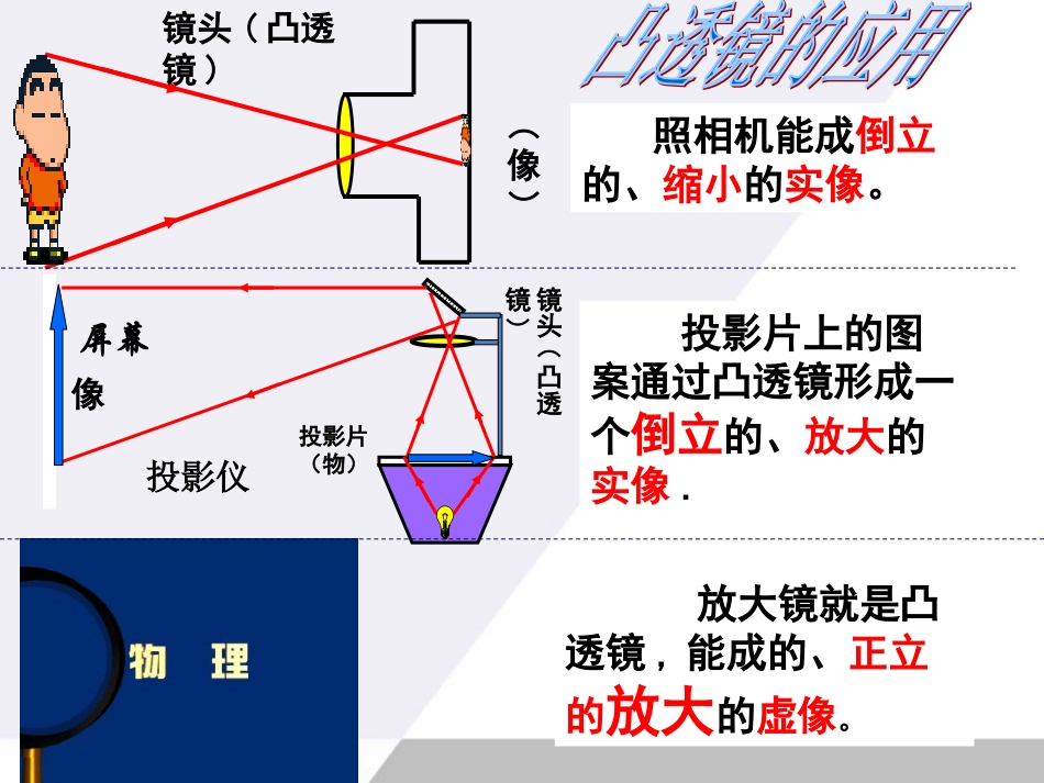 八年级物理上册-凸透镜成像规律复习课课件-人教新课标版_第3页