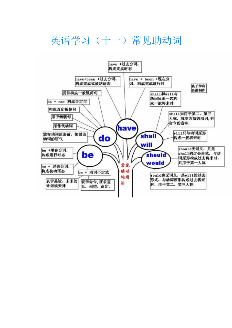 英语学习（十一）_第1页