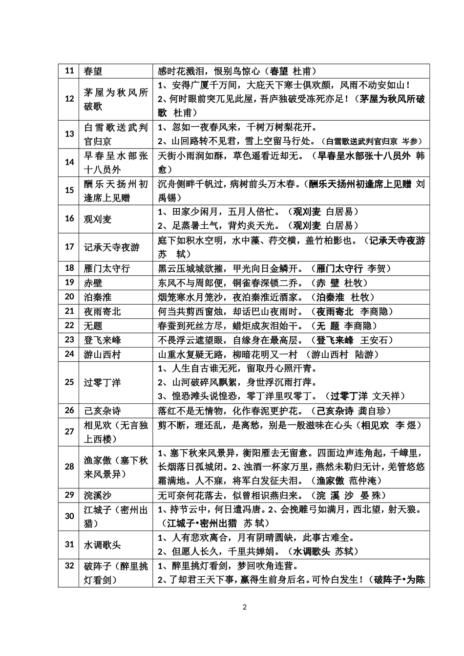 中考语文古诗文名句默写速查(苏教版)_第2页