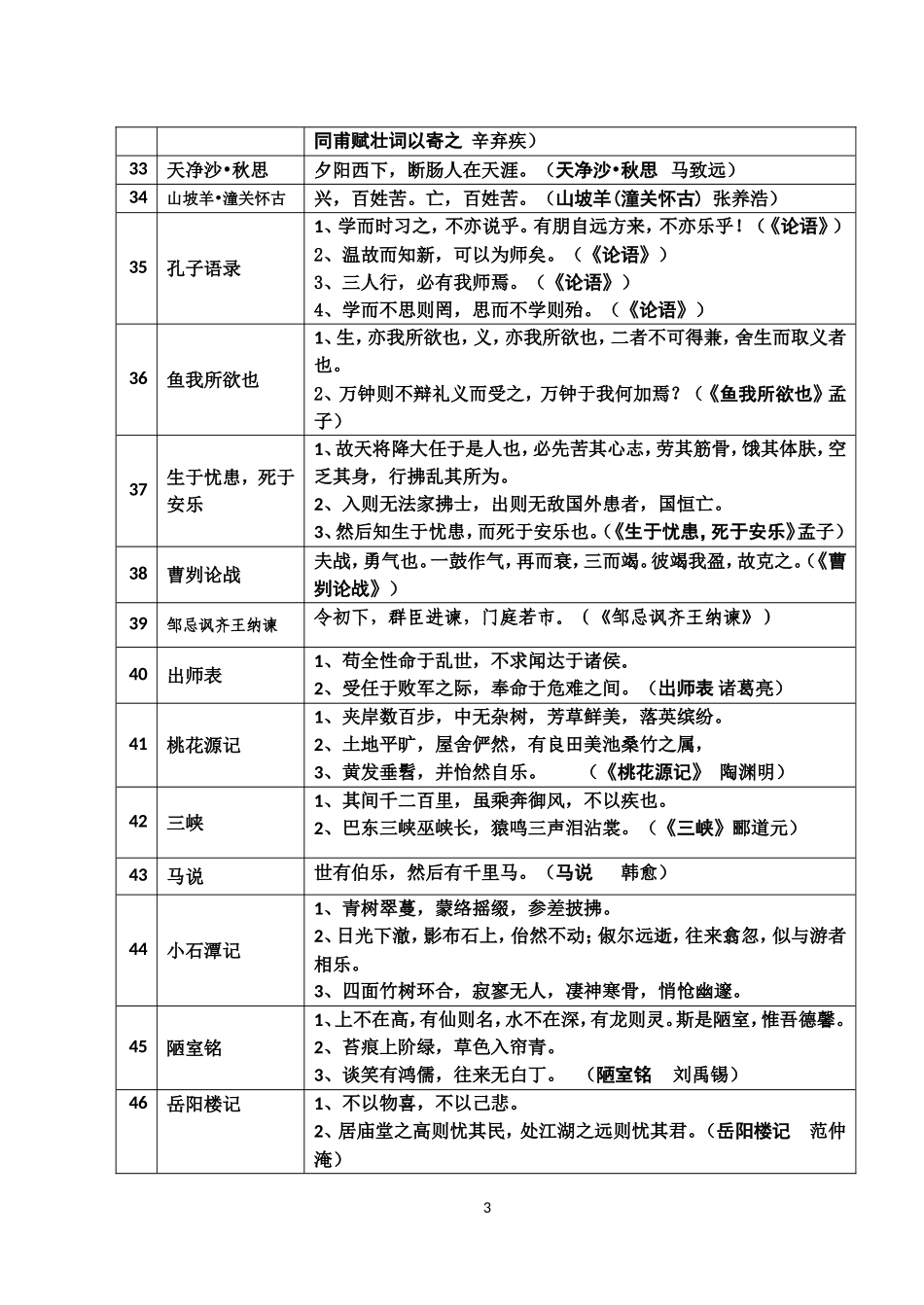 中考语文古诗文名句默写速查(苏教版)_第3页