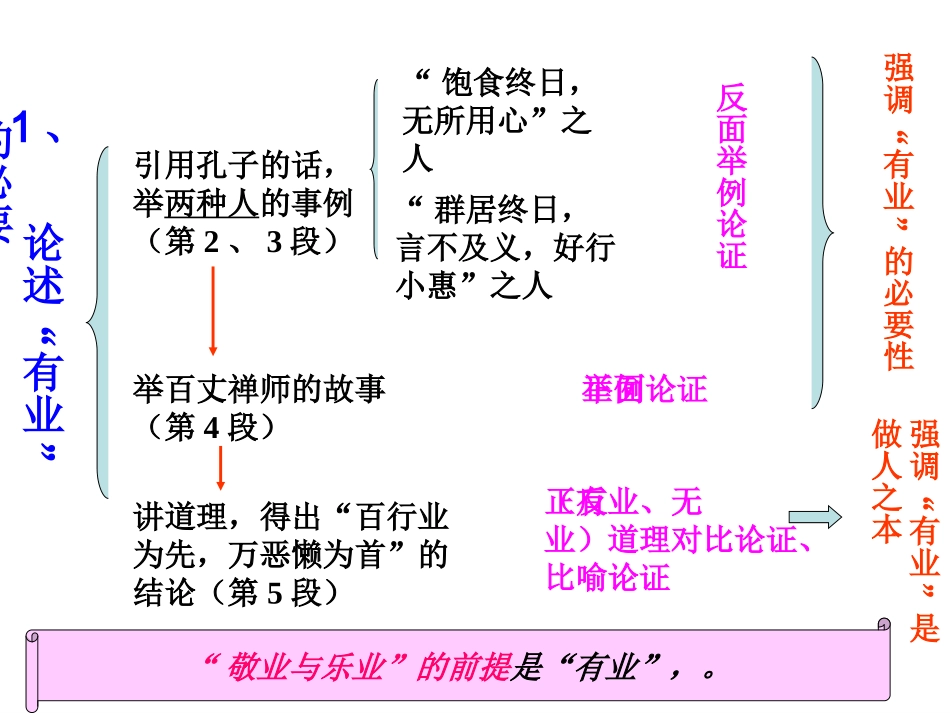 6敬业与乐业_第2页