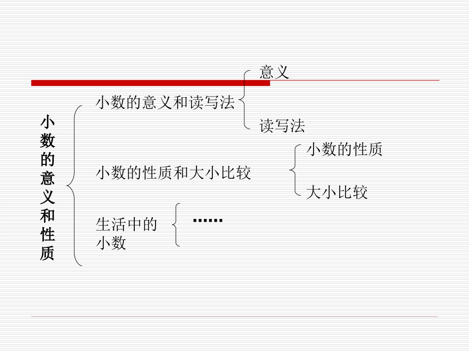 人教2011版小学数学四年级小数的意义和性质整理复习(一)_第3页