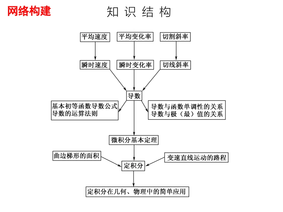 高中数学选修2-2：113　导数的几何意义_第2页