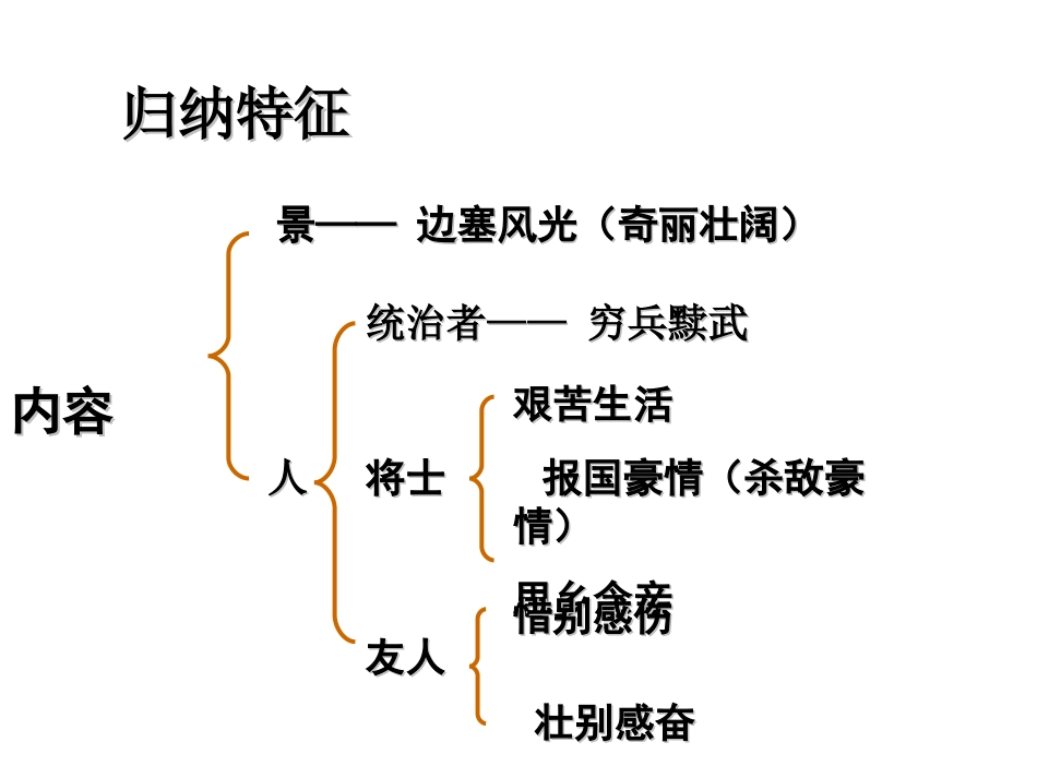 2014边塞诗鉴赏_第3页