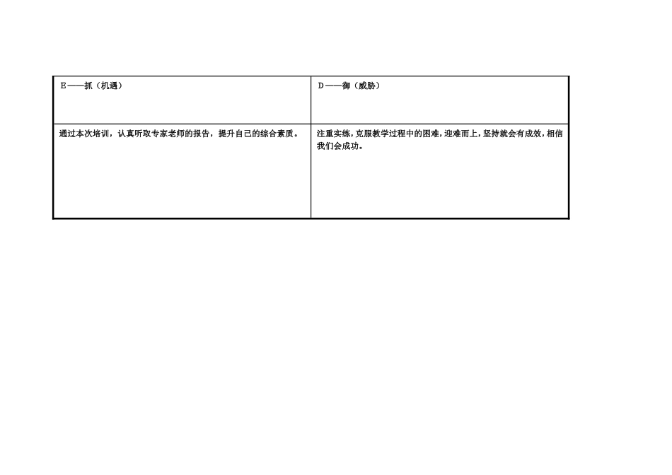 要交的任务表单：个人自我诊断SWOT分析表_第3页