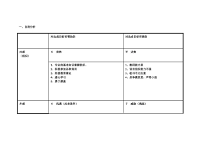 要交的任务表单：个人自我诊断SWOT分析表