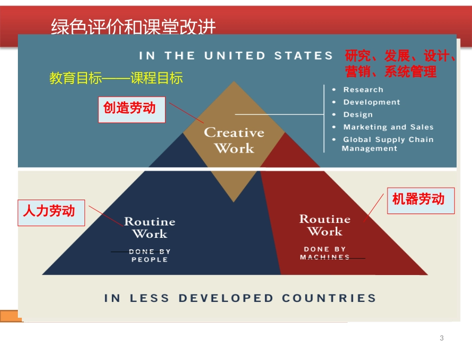 绿色评价和课堂改进_第3页