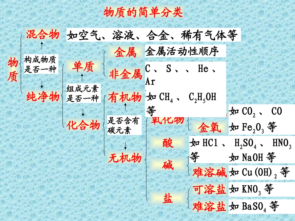 分类、组成、构成_第2页