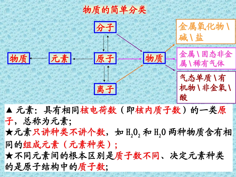 分类、组成、构成_第3页