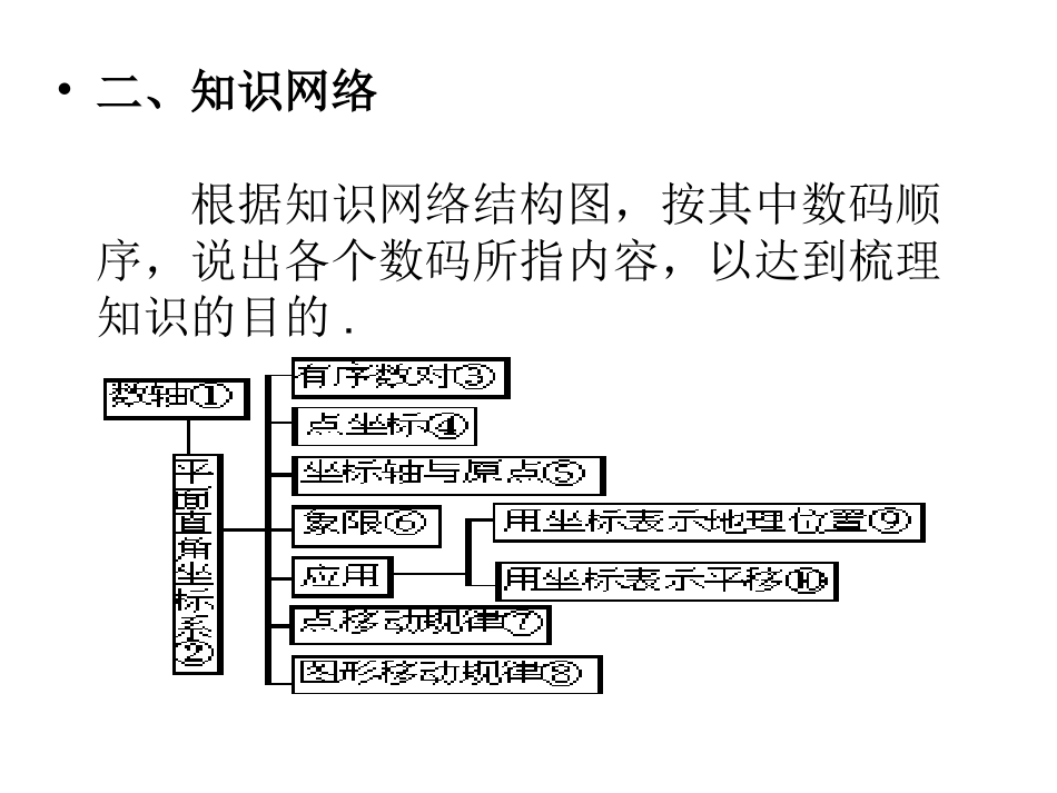 第六章平面直角坐标系复习指导_第2页