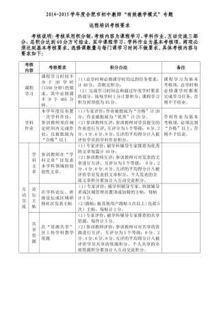 2014-2015学年度合肥市初中教师远程培训考核要求