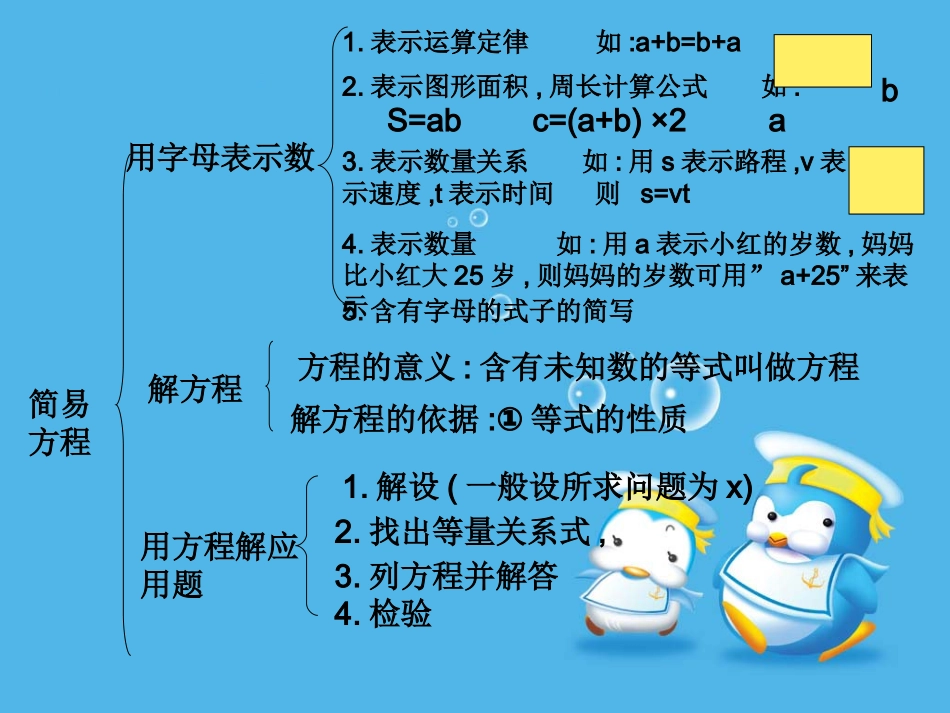 讲课简易方程复习课[1]_第2页