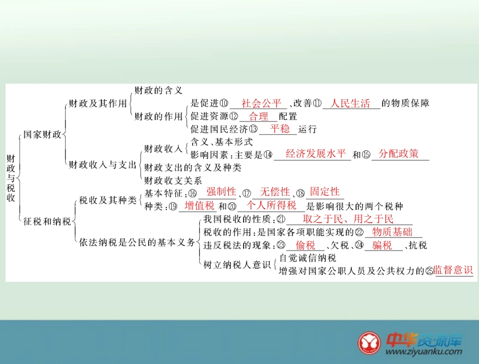 必修1第3单元单元知识整合_第2页